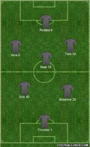 Dream Team Formation 2017