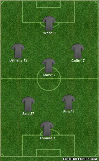 Dream Team Formation 2017