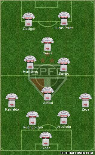 São Paulo FC Formation 2017