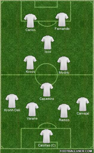 Dream Team Formation 2017