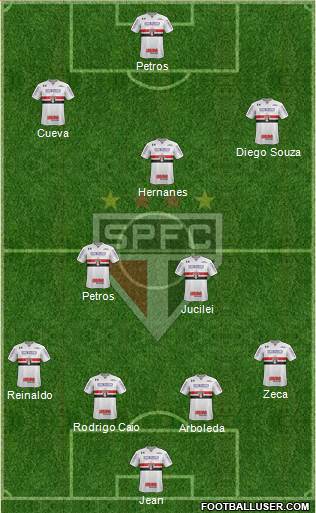 São Paulo FC Formation 2017