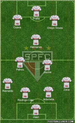 São Paulo FC Formation 2017
