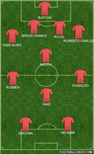 Champions League Team Formation 2017