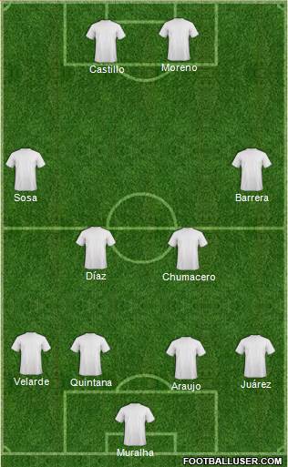 Champions League Team Formation 2017
