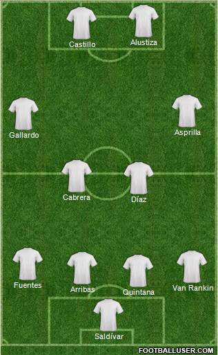 Champions League Team Formation 2017