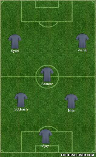 Dream Team Formation 2017