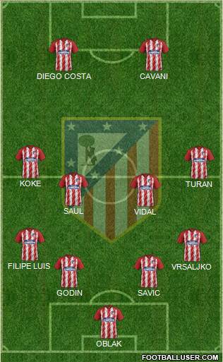 C. Atlético Madrid S.A.D. Formation 2017
