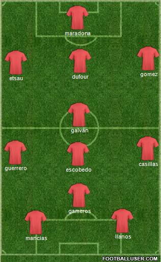 Dream Team Formation 2017