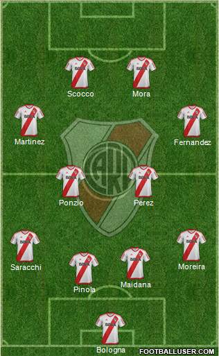 River Plate Formation 2017