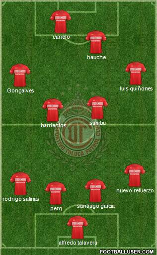 Deportivo Toluca Formation 2017