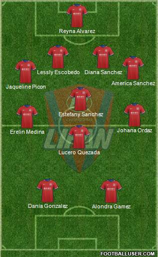 Chongqing Lifan Formation 2017