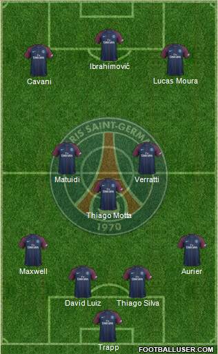 Paris Saint-Germain 4-3-3 football formation