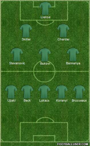 Champions League Team Formation 2017