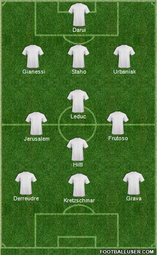 Champions League Team Formation 2017