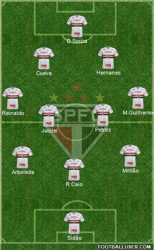 São Paulo FC Formation 2017