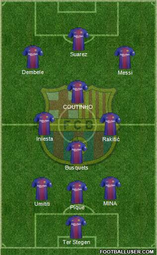 F.C. Barcelona Formation 2017