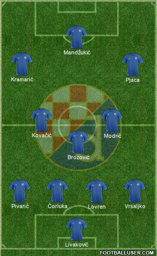 NK Dinamo Formation 2017