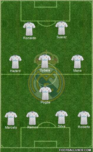 Real Madrid C.F. Formation 2017