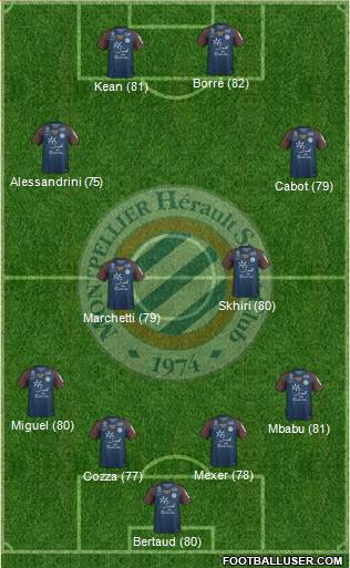 Montpellier Hérault Sport Club Formation 2017
