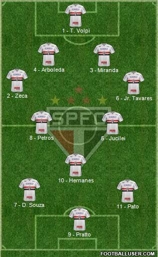 São Paulo FC Formation 2017