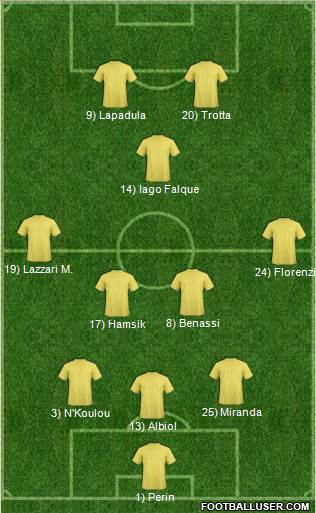 Dream Team Formation 2017