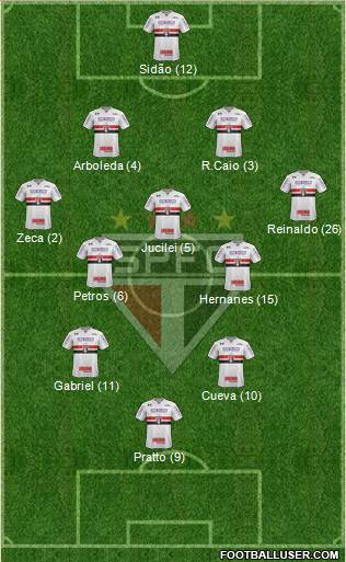 São Paulo FC Formation 2017