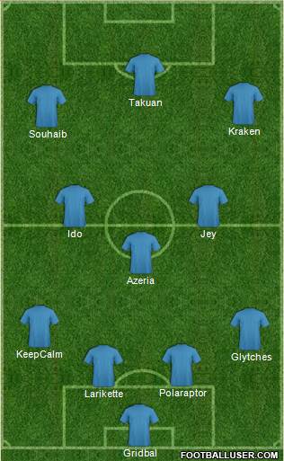Champions League Team Formation 2017