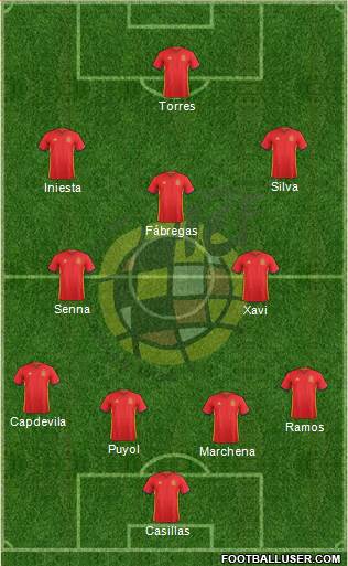 Spain Formation 2017