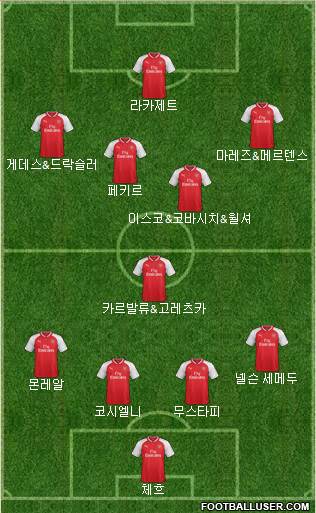 Arsenal Formation 2017