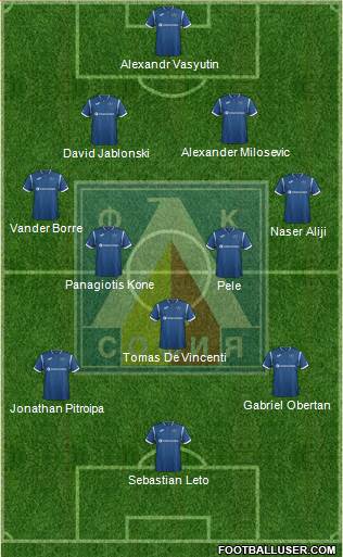 Levski (Sofia) Formation 2017