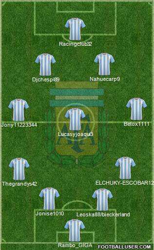Argentina Formation 2017