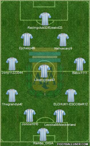 Argentina Formation 2017