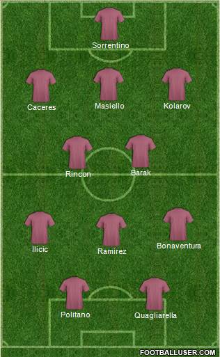 Dream Team Formation 2017