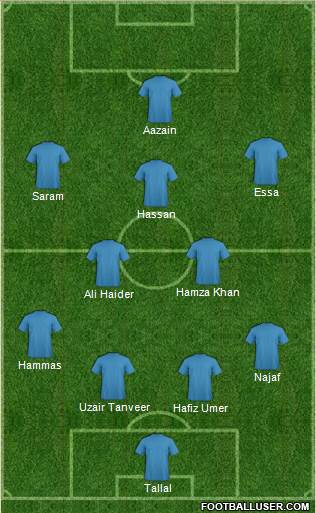 Dream Team Formation 2017