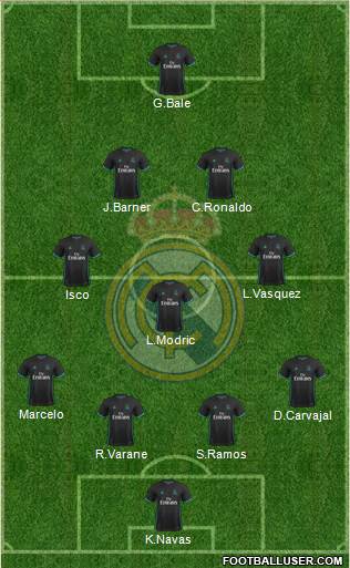 Real Madrid C.F. Formation 2017