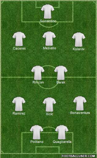 Dream Team Formation 2017