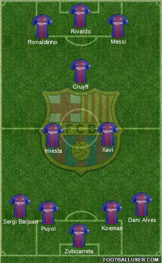F.C. Barcelona Formation 2017