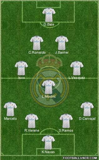 Real Madrid C.F. Formation 2017