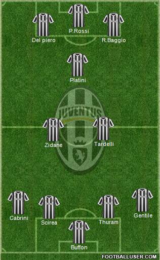 Juventus Formation 2017