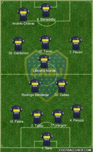 Boca Juniors Formation 2017
