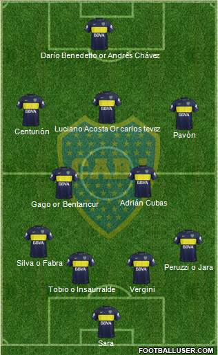 Boca Juniors Formation 2017