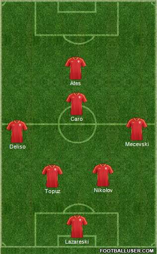FYR Macedonia Formation 2017