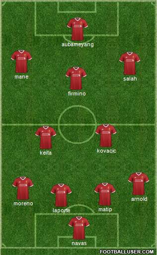 Liverpool Formation 2017