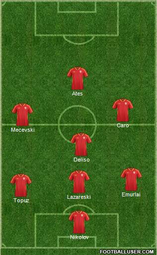 FYR Macedonia Formation 2017