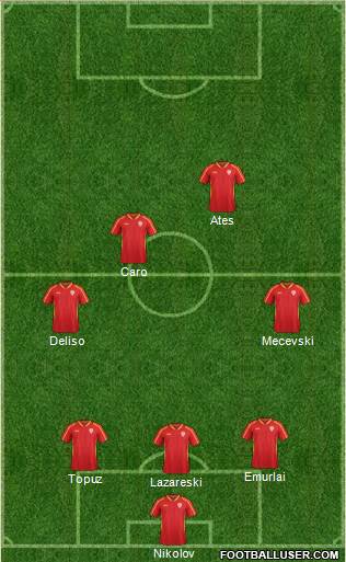 FYR Macedonia Formation 2017