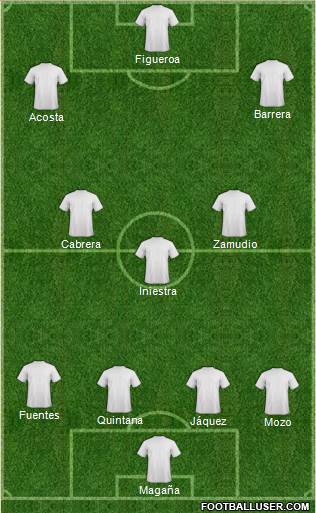 Champions League Team Formation 2017