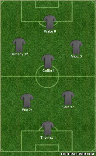 Dream Team Formation 2017