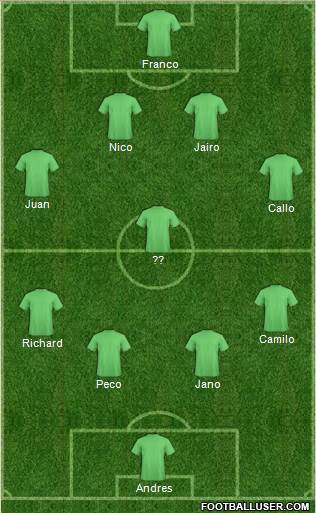 Football Manager Team Formation 2017