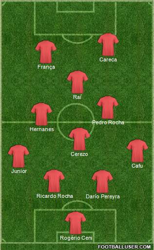 Football Manager Team Formation 2017