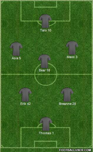 Dream Team Formation 2017